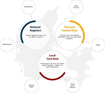 Toward Machine-Learning-Based Decision Support in Diabetes Care: A Risk Stratification Study on Diabetic Foot Ulcer and Amputation